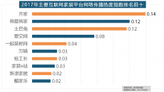 016年比拟两项数据均有显著增加