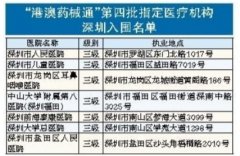 <b>后获批引进利用港澳药品、医疗器械140个品种</b>